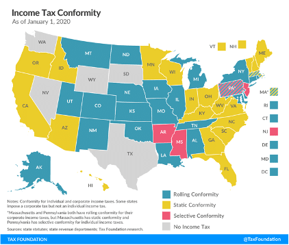 Income Tax Conformity Map