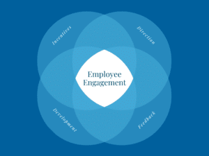 Employee Retention