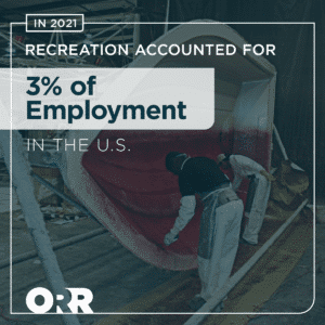 ORR graphic on Outdoor Recreation's contribution of employment in U.S.