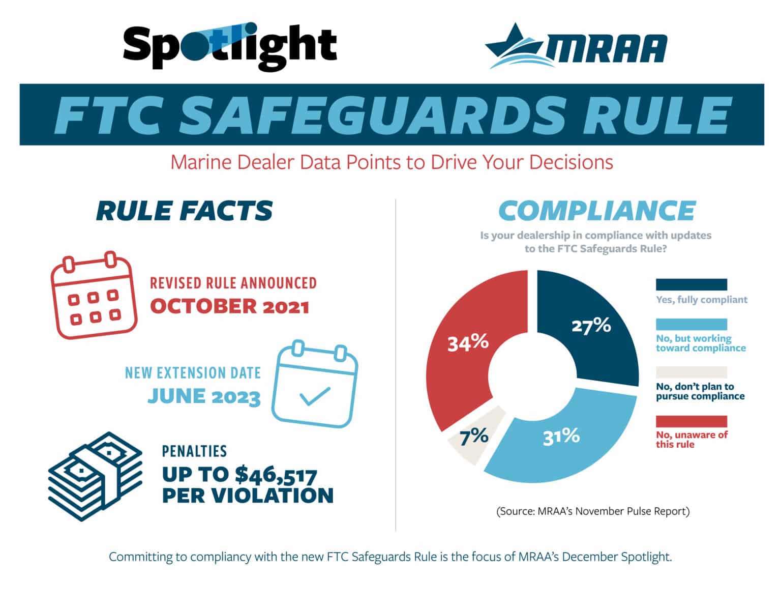 Safeguards Rule Marine Retailers Association