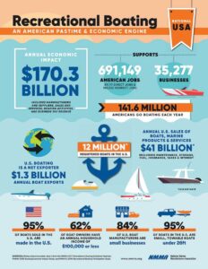 National Infographic