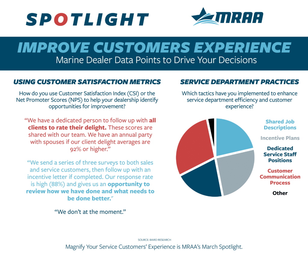 MRAA Spotlight Infographic - Service Customer Experience
