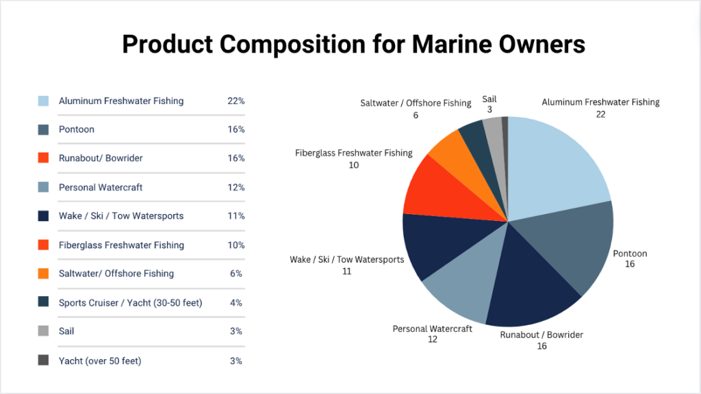 examining the future of buying image 1 - product composition, Marine