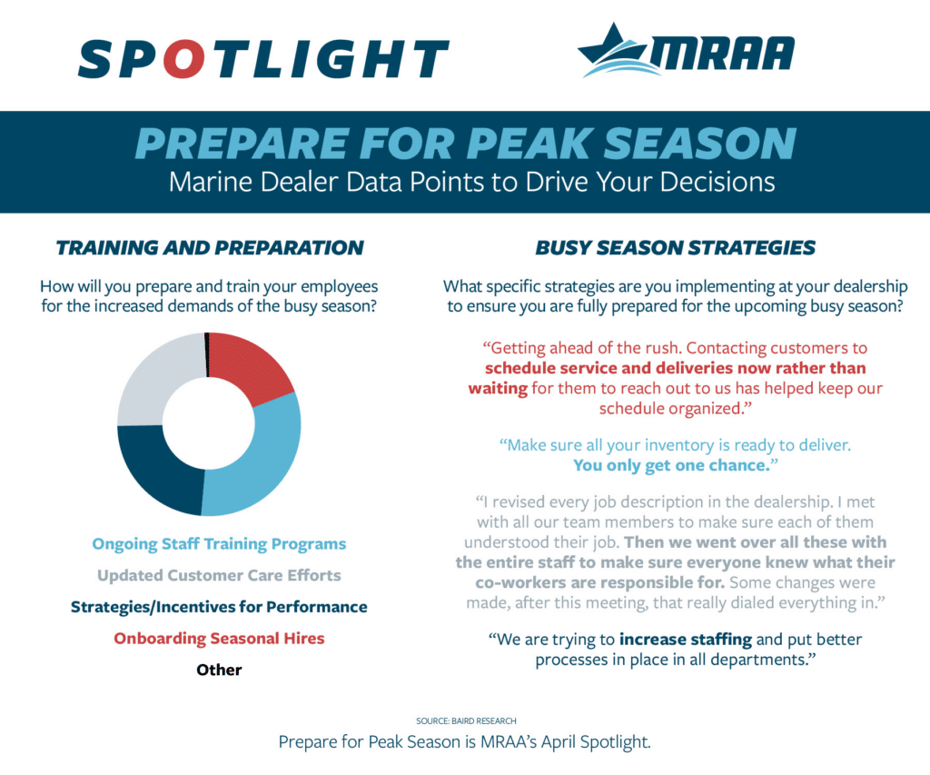 Prepare for Peak Season - Pulse Report April data