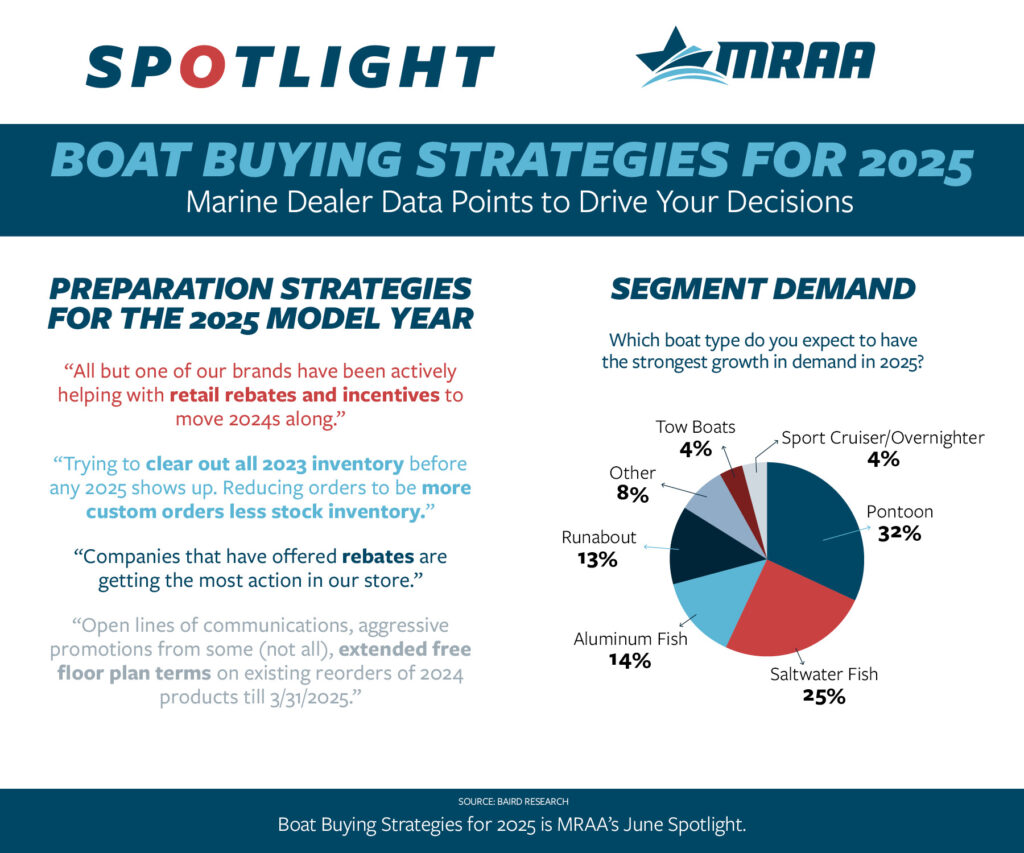 Boat Buying Strategies for 2025