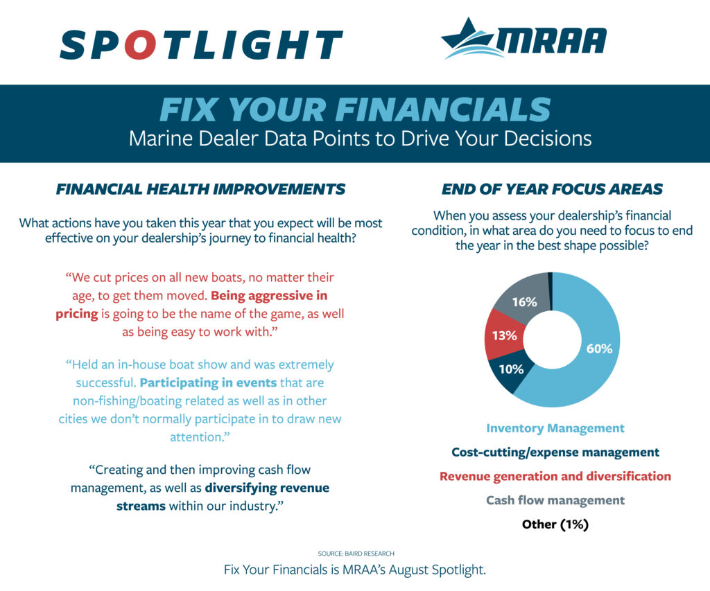 MRAA Pulse Report Survey: Fix Your Financials