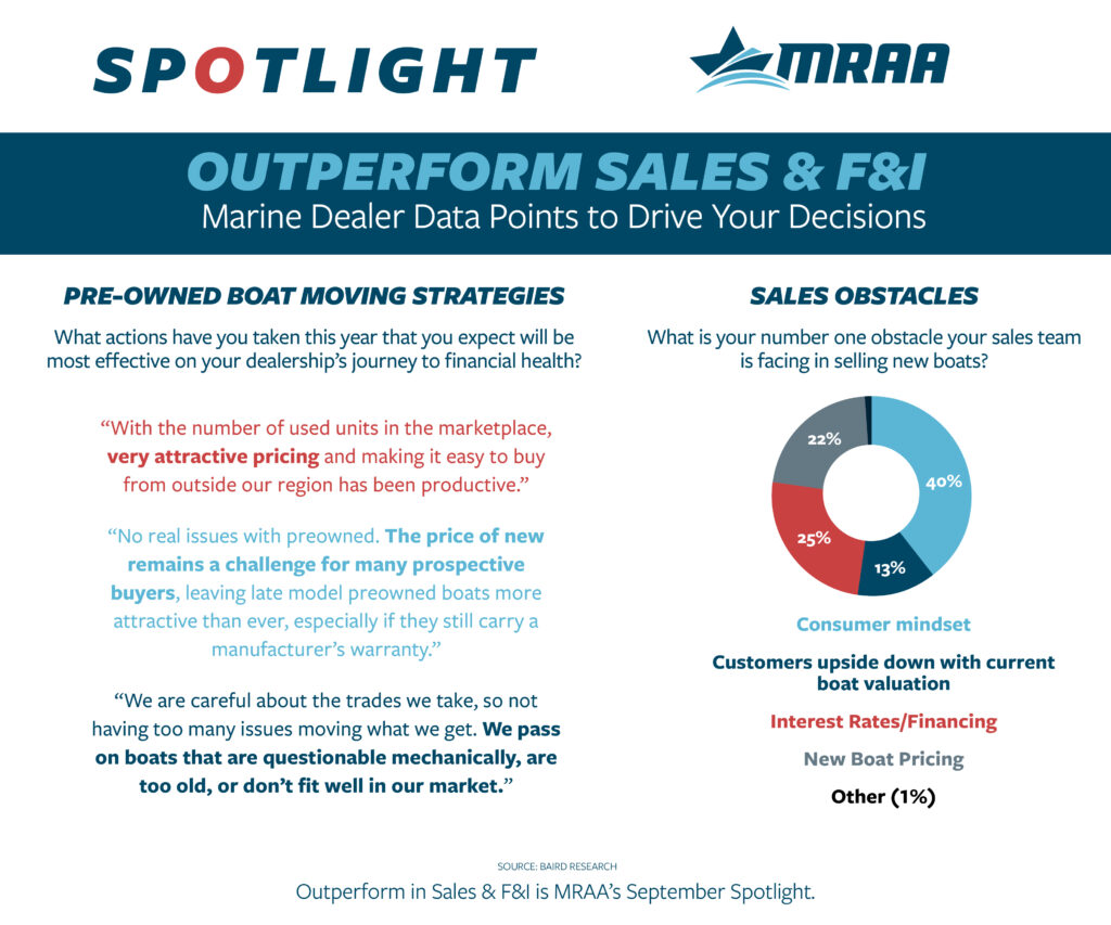 Outperform in Sales & F&I Spotlight and DATA