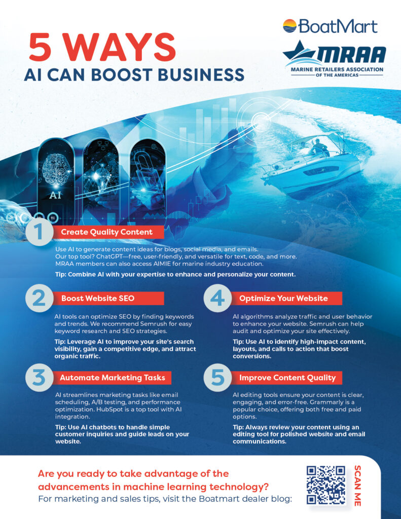 5 Ways AI Can Revolutionize Your Dealership