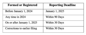 vCorporate Transparency Act Update and Reminder