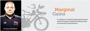 A Cycling Story - Marginal Gains by Chris Kulaga