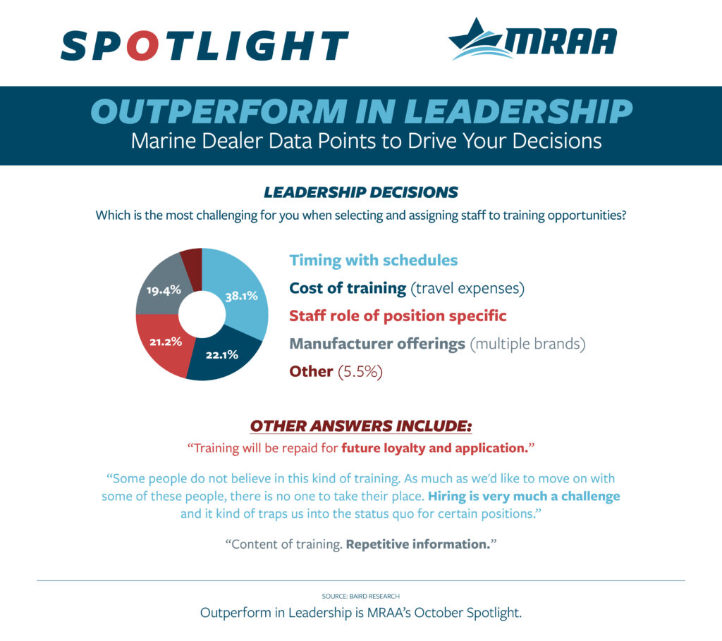 Outperform in Leadership - Leadership Decisions Infographic