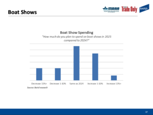 Dealers Share Boat Show Best Practices & Strategies