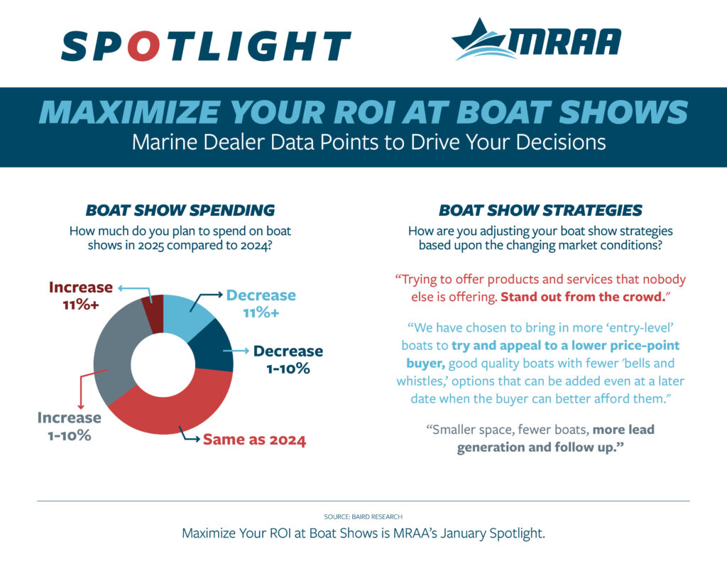 Maximize Your ROI at Boat Shows