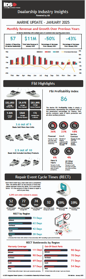 IDS Dealership Industry Insights Jan. 2025 MRAA Data Center