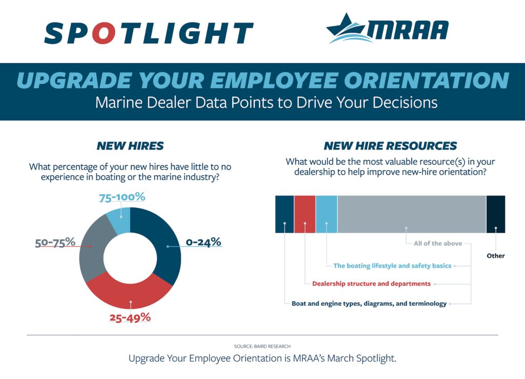 Upgrade Your Employee Orientation