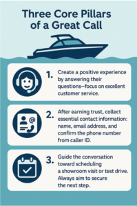 The Art of the Phone Call - 3 core pillars of a great call