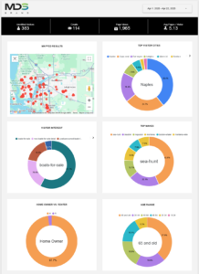 MDS Brand lead generation tool, Visitor Reveal™ Suite