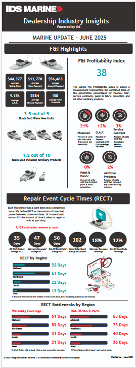 IDS Dealership Industry Insight June 2025 for MRAA 