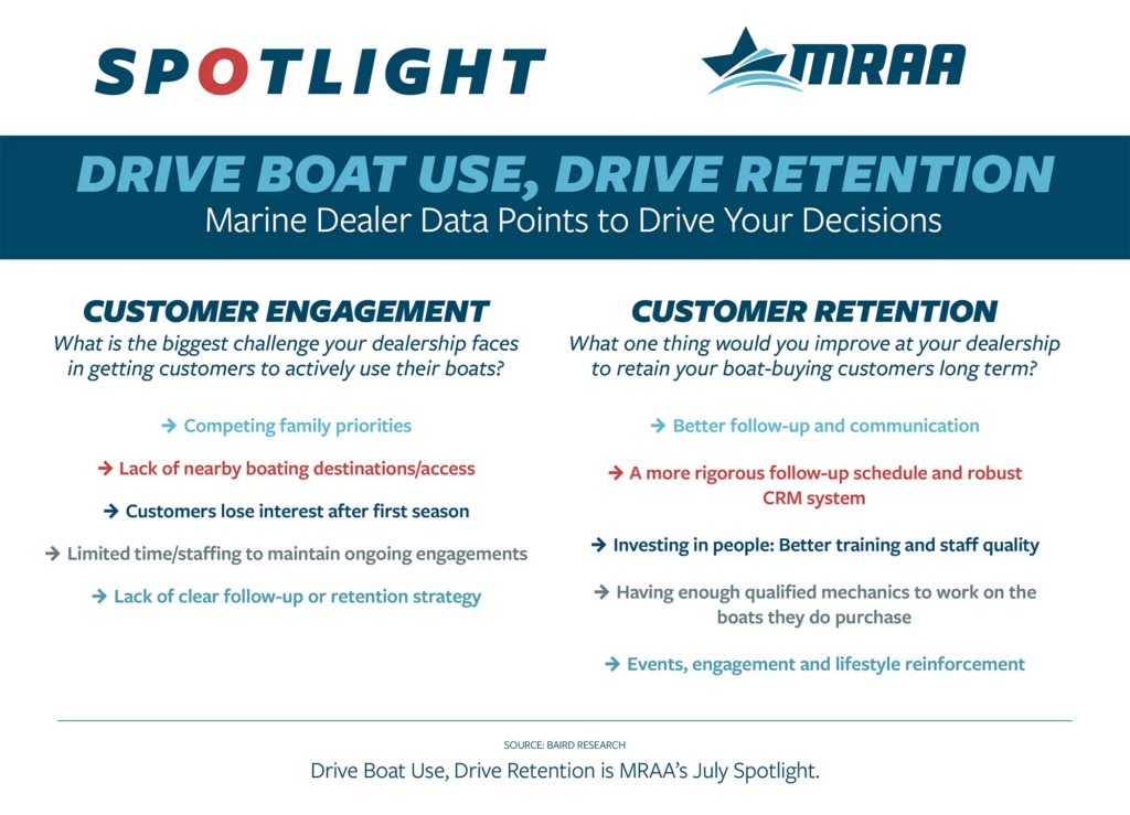 Drive Boat Use, Drive Retention