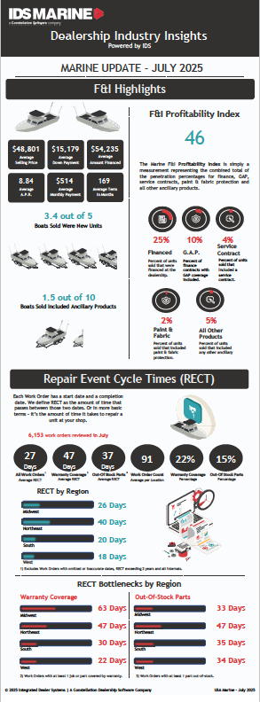 IDS-Dealership-Industry-Insights_July25