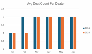 Used Boat Sales