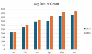 Used Boat Sales