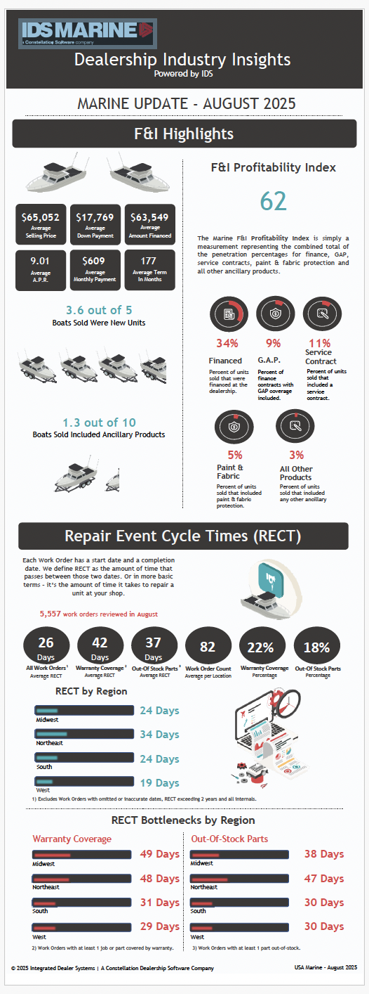 IDS-Marine_Marine-Market-Insights_Aug25