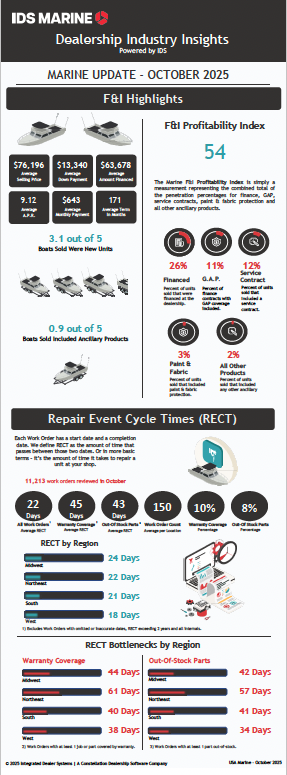 Marine Industry Insights RECT