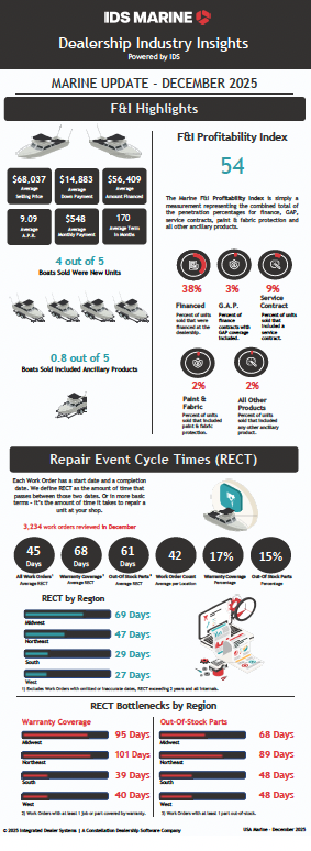 IDS Marine Dealership Insights 