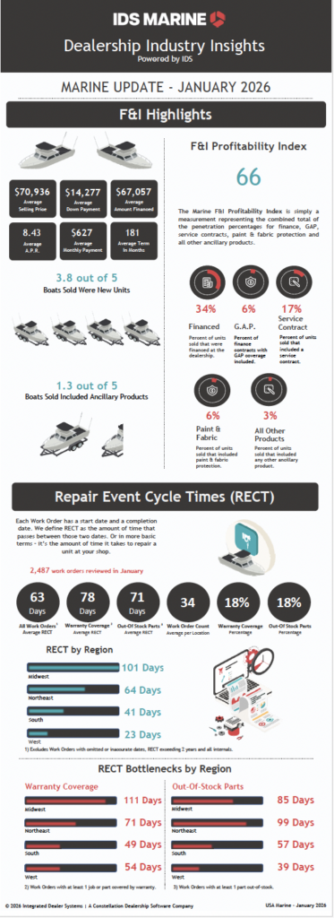 IDS Marine Dealership Insights RECT Jan. 2026