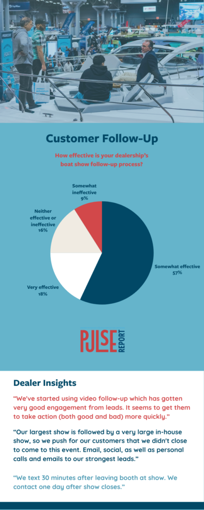 MRAA Pulse Report data