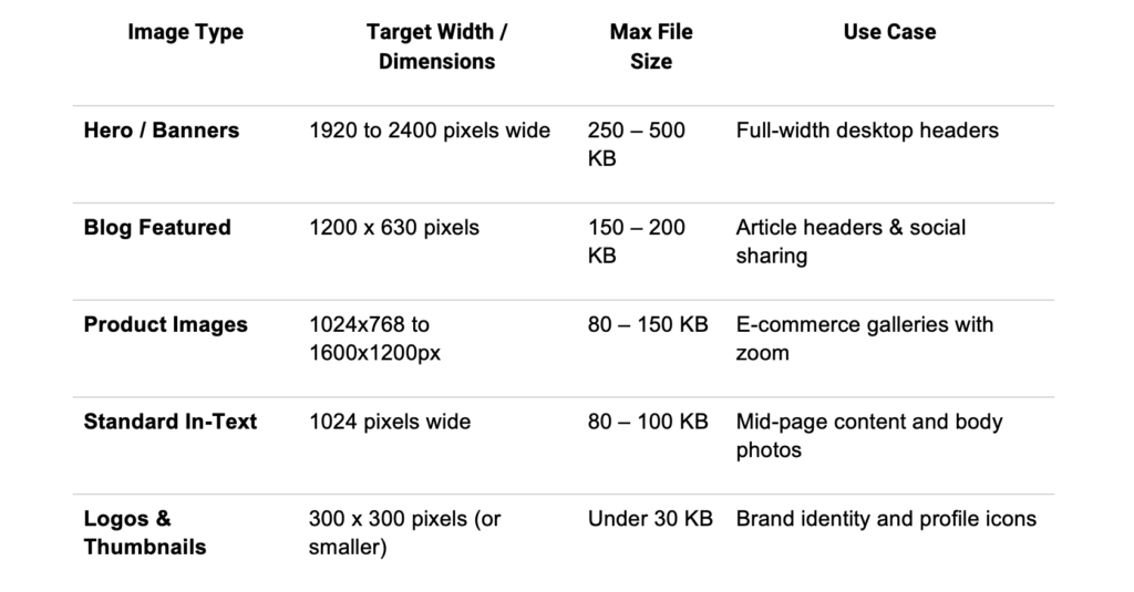 Marine Website Conversion Optimization