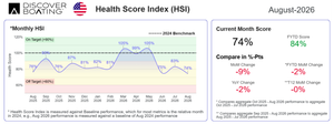 Discover Boating HSI for August 2026